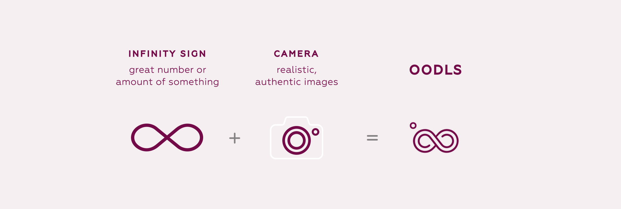 A breakdown of the new logo proposal showing the combination of the infinity symbol with a simple pictograph of a camera to 
    produce the Oodls brand name.